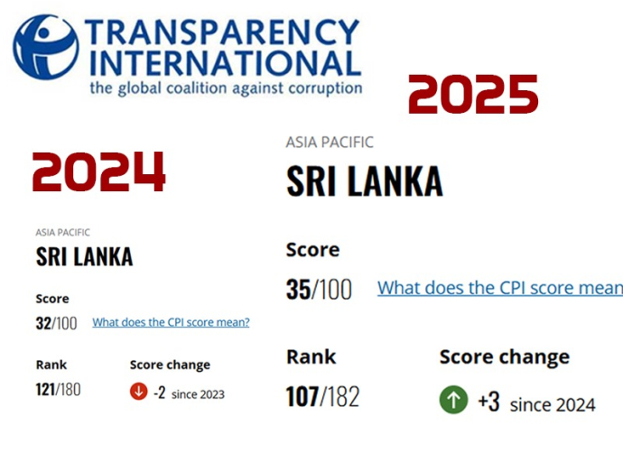Sri Lanka Improves Global Ranking in Corruption Perceptions Index 2025